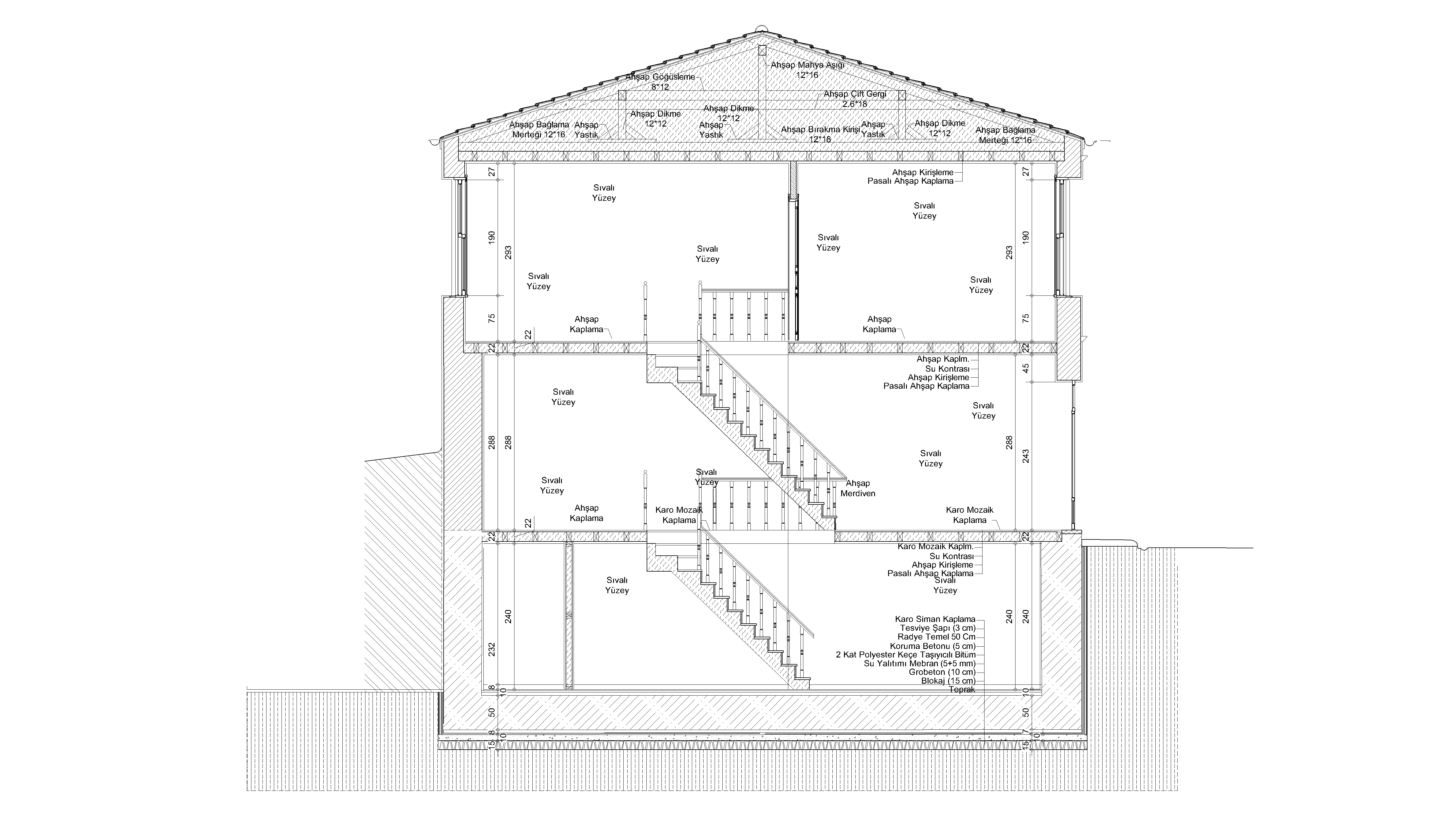 Balat Leblebiciler Sokak Tarihi Çarşı Yapısı Restorasyon Projesi galeri fotoğrafı 8